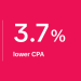 Innovate Video Ads With TikTok and Increase ROAS